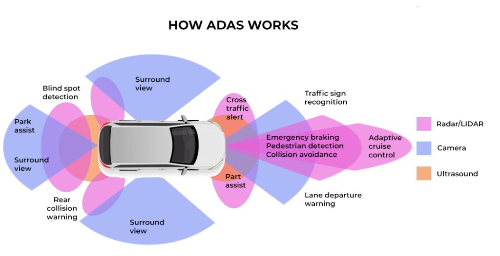 How Does ADAS work