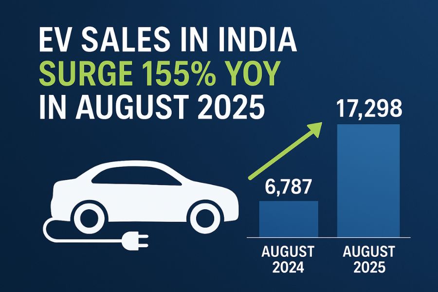 EV Sales in India Jump 155% YoY in August 2025