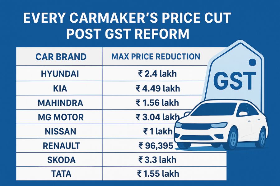 Every Carmaker’s GST 2.0 Price Cut